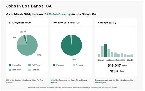 part time jobs in los banos ca|los banos government jobs.